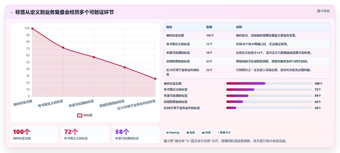 电商crm系统工作指南：用工具对比解决客户标签问题