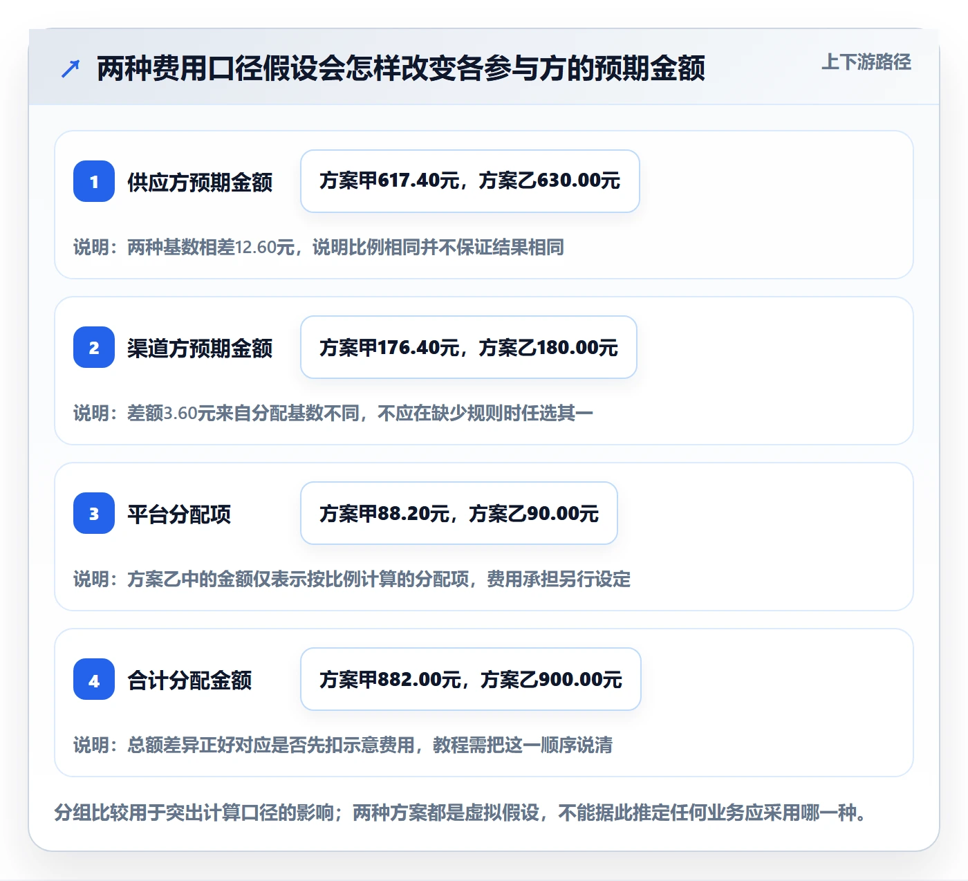 分账系统检查方法：通过分账规则评估实操教程质量