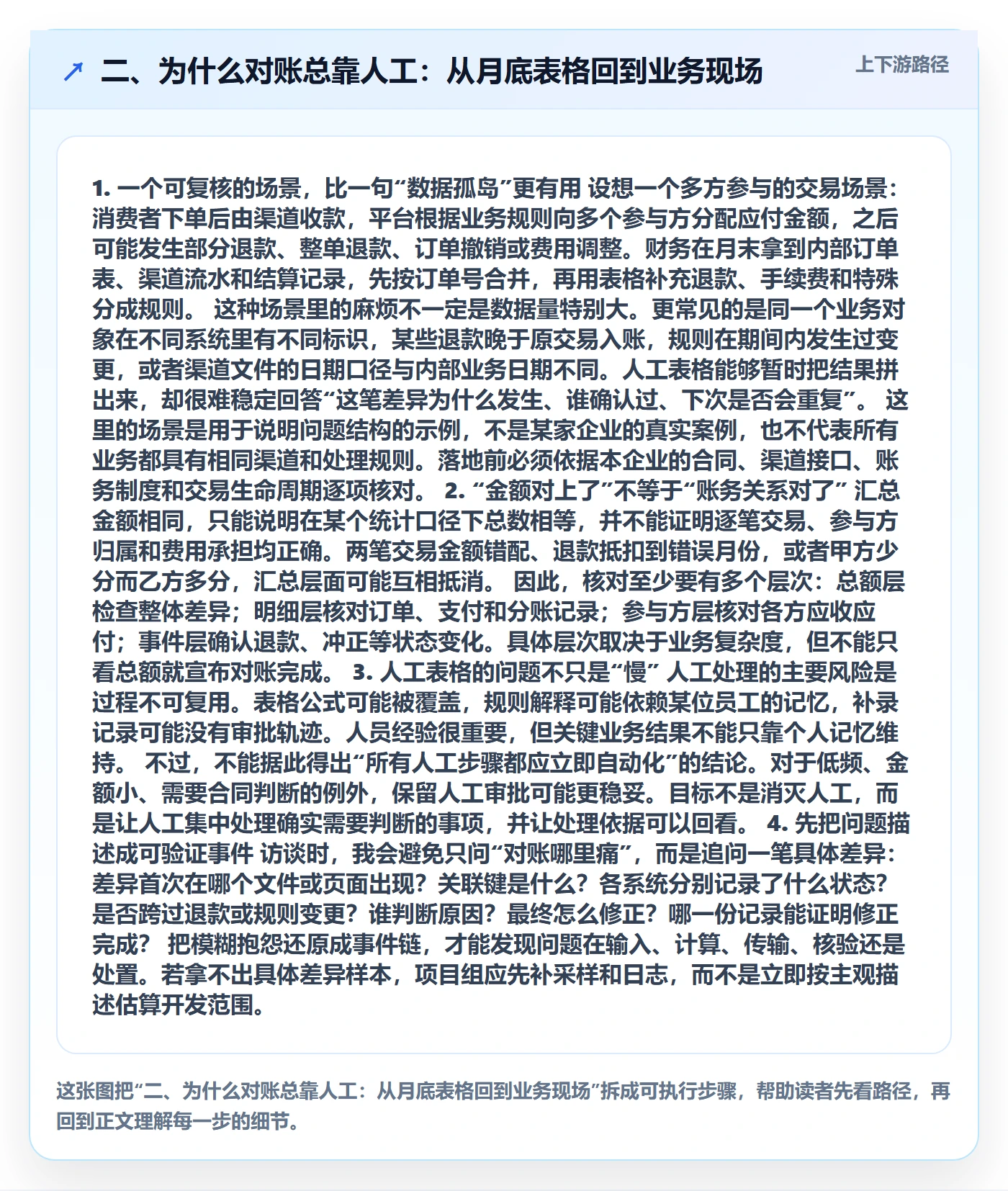 二、为什么对账总靠人工：从月底表格回到业务现场