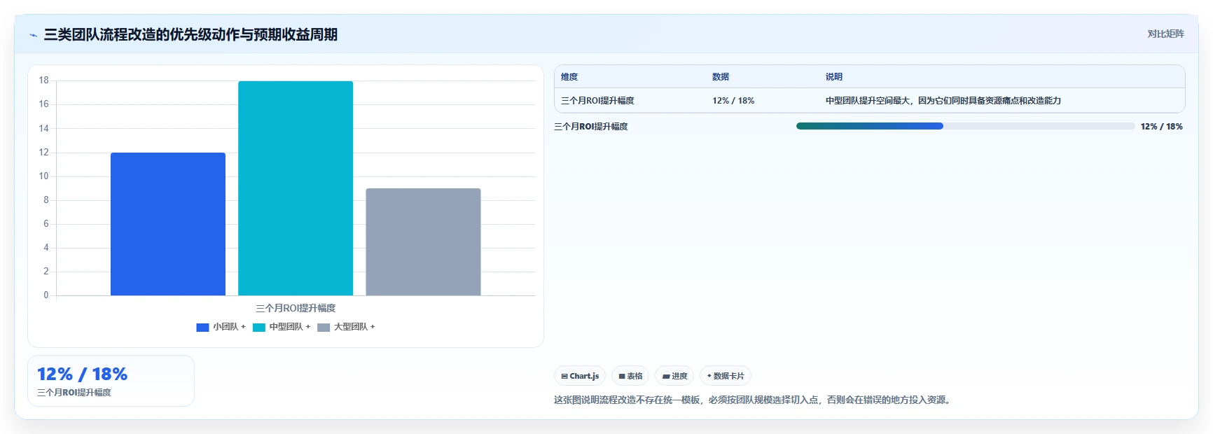 运营工具实施路径：投放优化如何完成流程设计