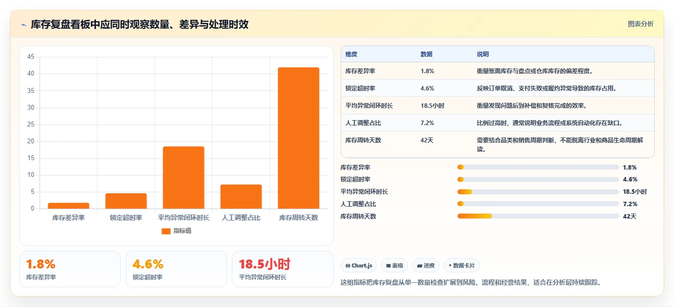 数据库存：架构师实操版教程：库存流水从准备到复盘