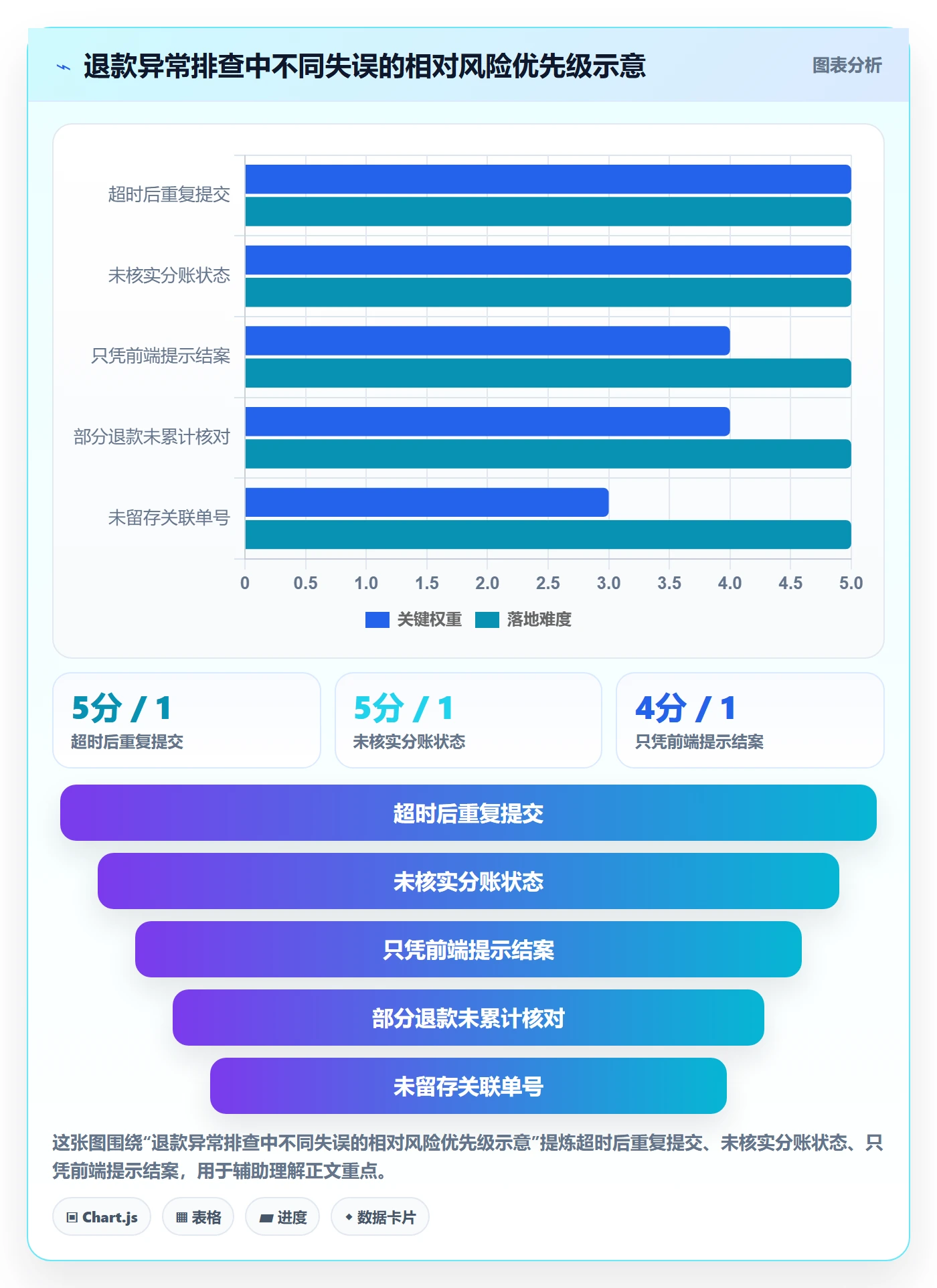 分账系统使用技巧：退款处理对应的常见误区方法