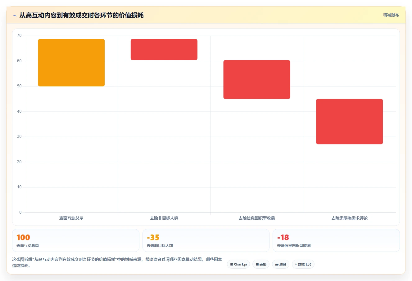 小红书数据分析：小红书新手老板关心什么：互动质量能否解决爆文难复制
