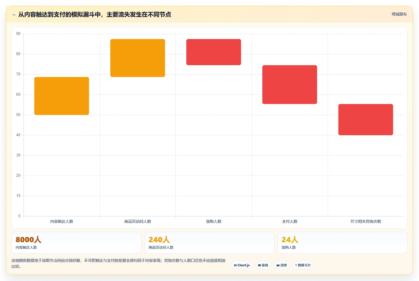 店铺运营包括哪些方面场景解析：内容运营中的落地案例怎么处理