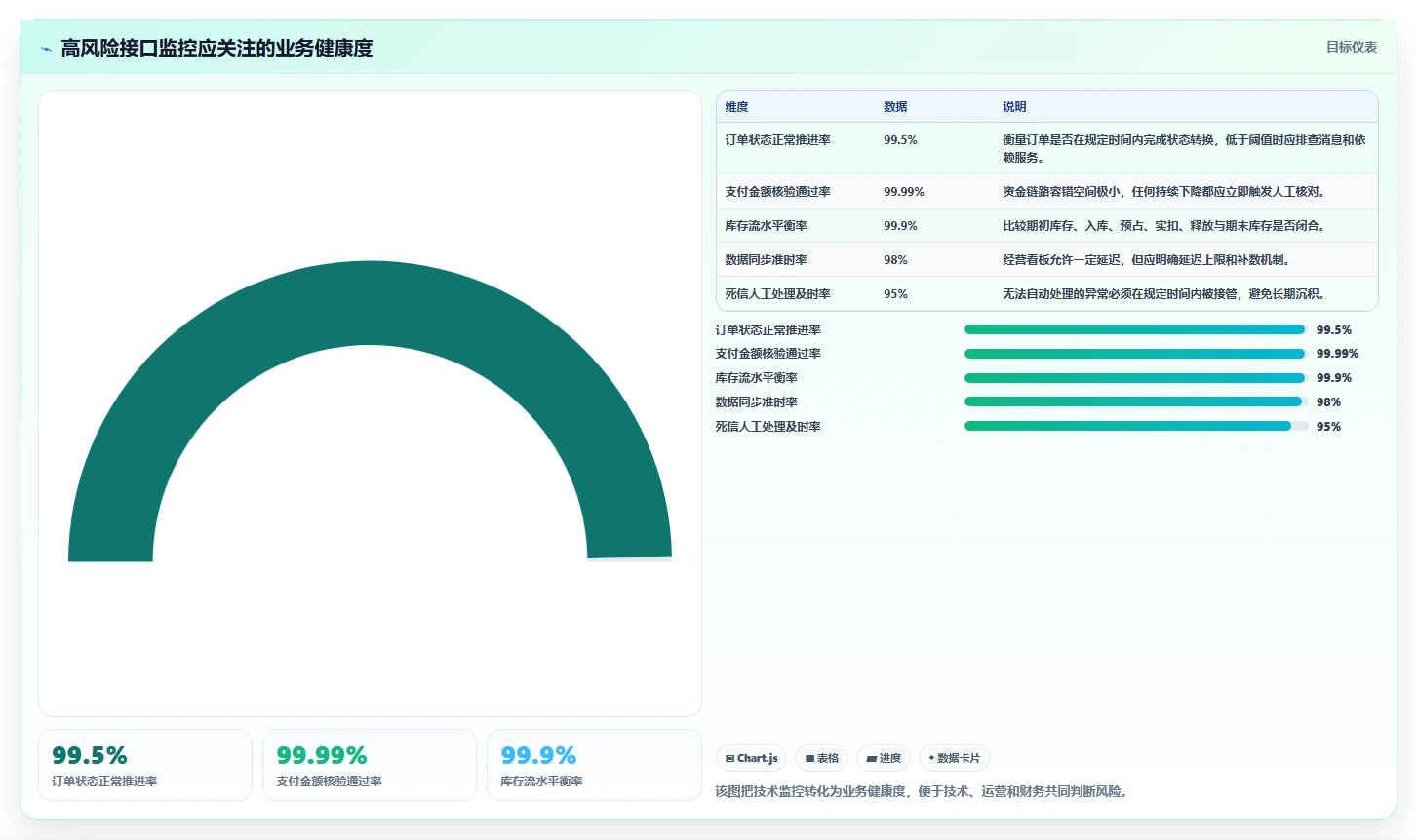 电商系统开发：技术负责人成本视角：接口开发如何避免数据风险
