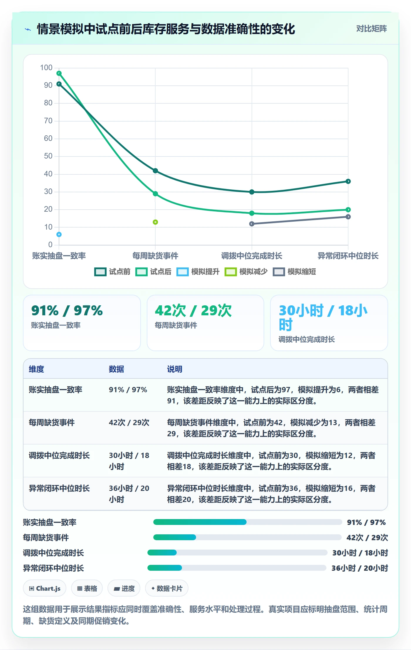 店铺运营管理实践指南：库存协同的落地案例怎样更有效