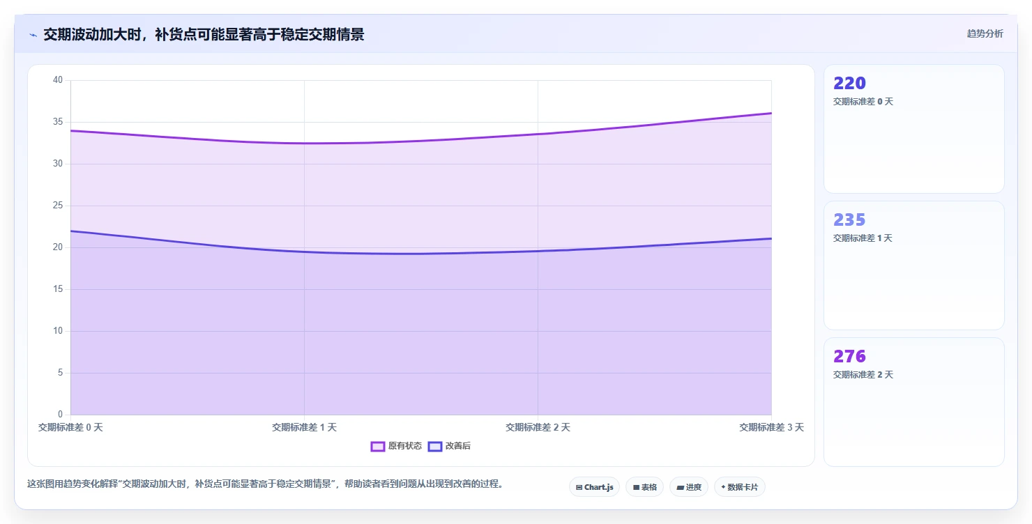 仓库安全库存管理从0到1：补货点设置的工具对比与操作要点