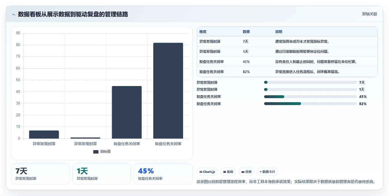 电商管理应用思路：围绕团队绩效拆解系统搭建
