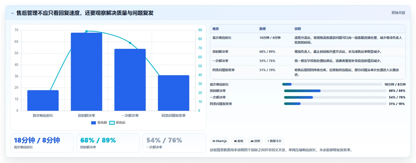 电商管理工作指南:用中小商家解决客服售后问题