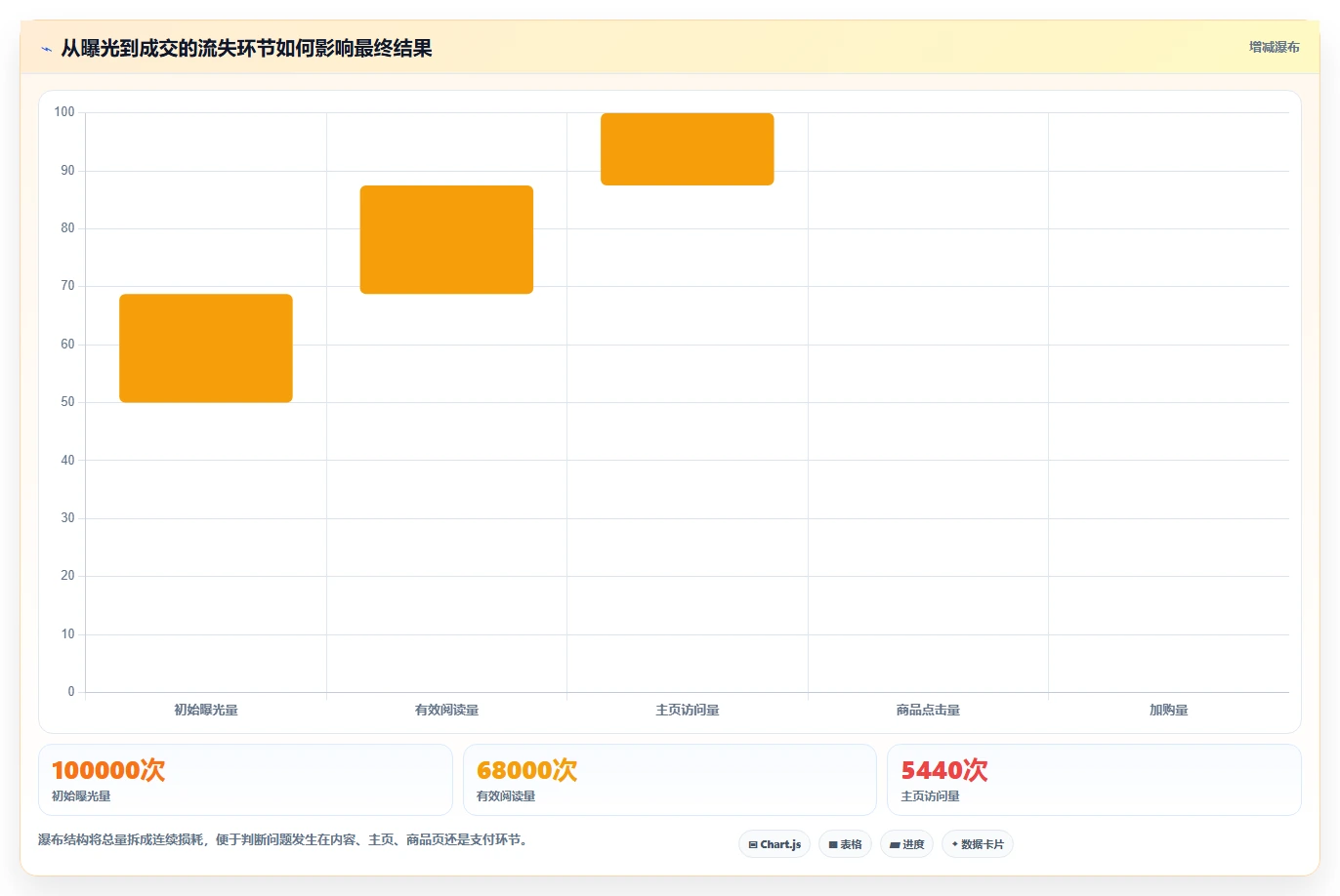 小红书数据分析：市场经理实战复盘：爆文复盘中数据不会看的定位步骤