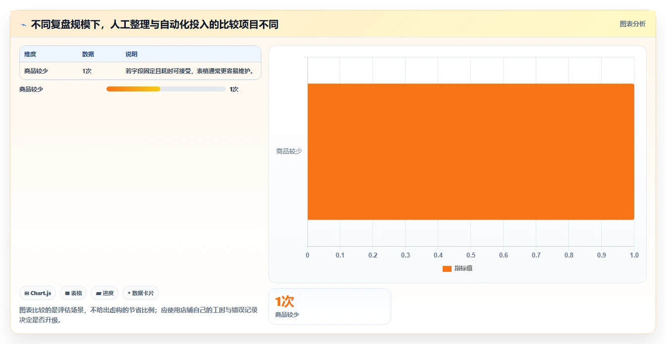 拼多多数据分析工具免费决策指南：用数据复盘判断流量来源方案