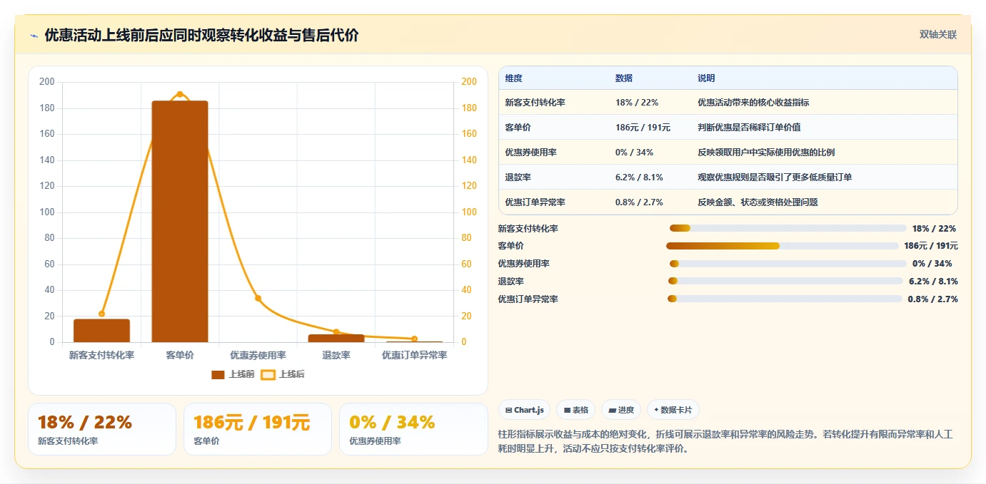电商系统开发：创业团队常见问题汇总：持续迭代与测试不充分一次讲清