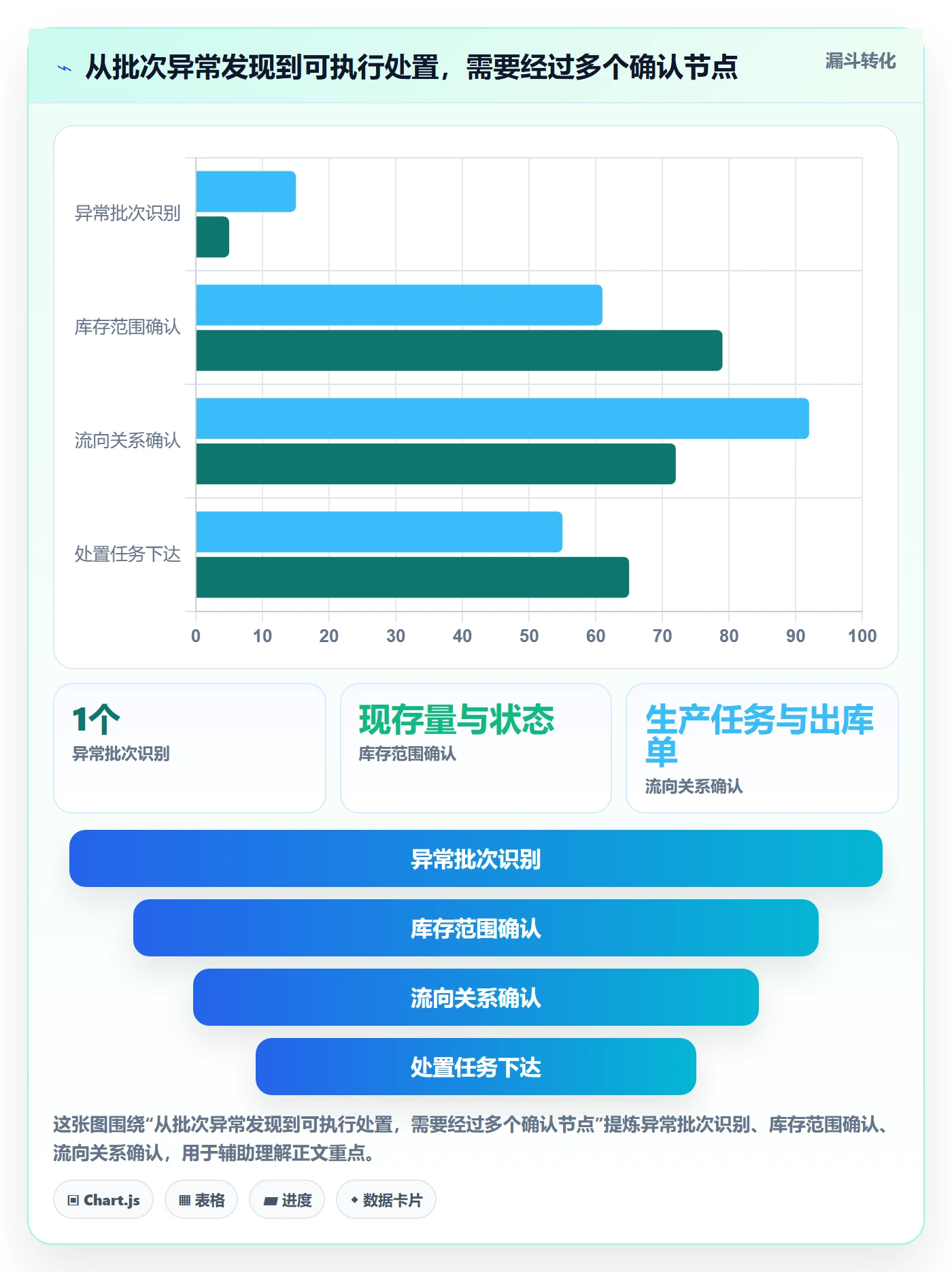 库存管理系统系统搭建全解析：重点看懂批次管理