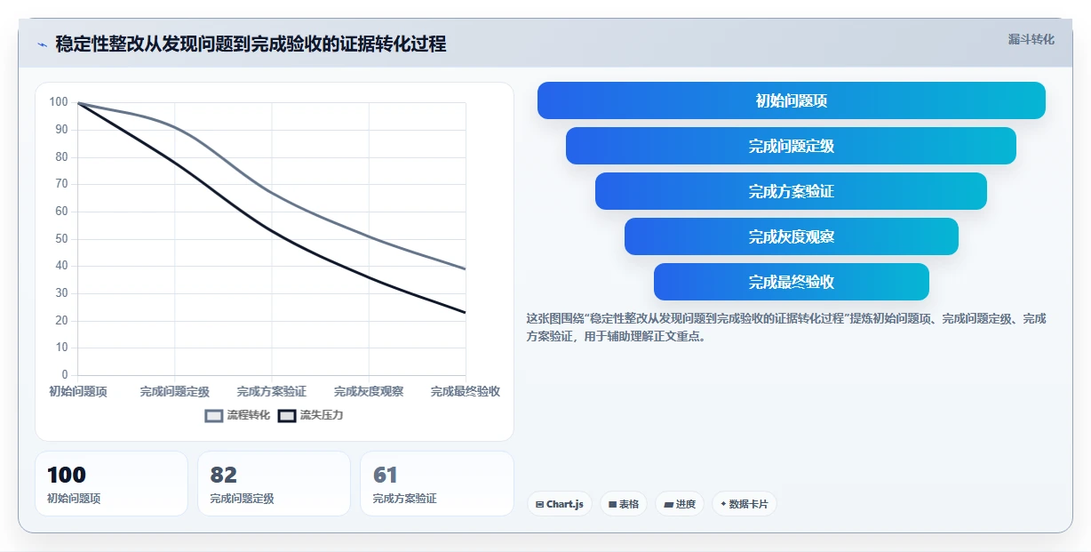 电商系统开发：项目经理实操指南：围绕系统架构解决“接口不稳定