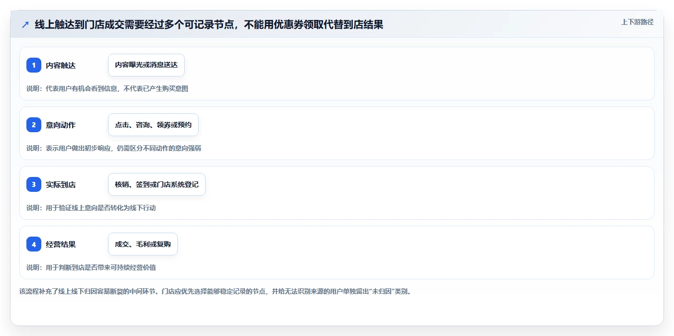 如何运营好一个店铺方案设计：流量获取场景的数据复盘怎么做