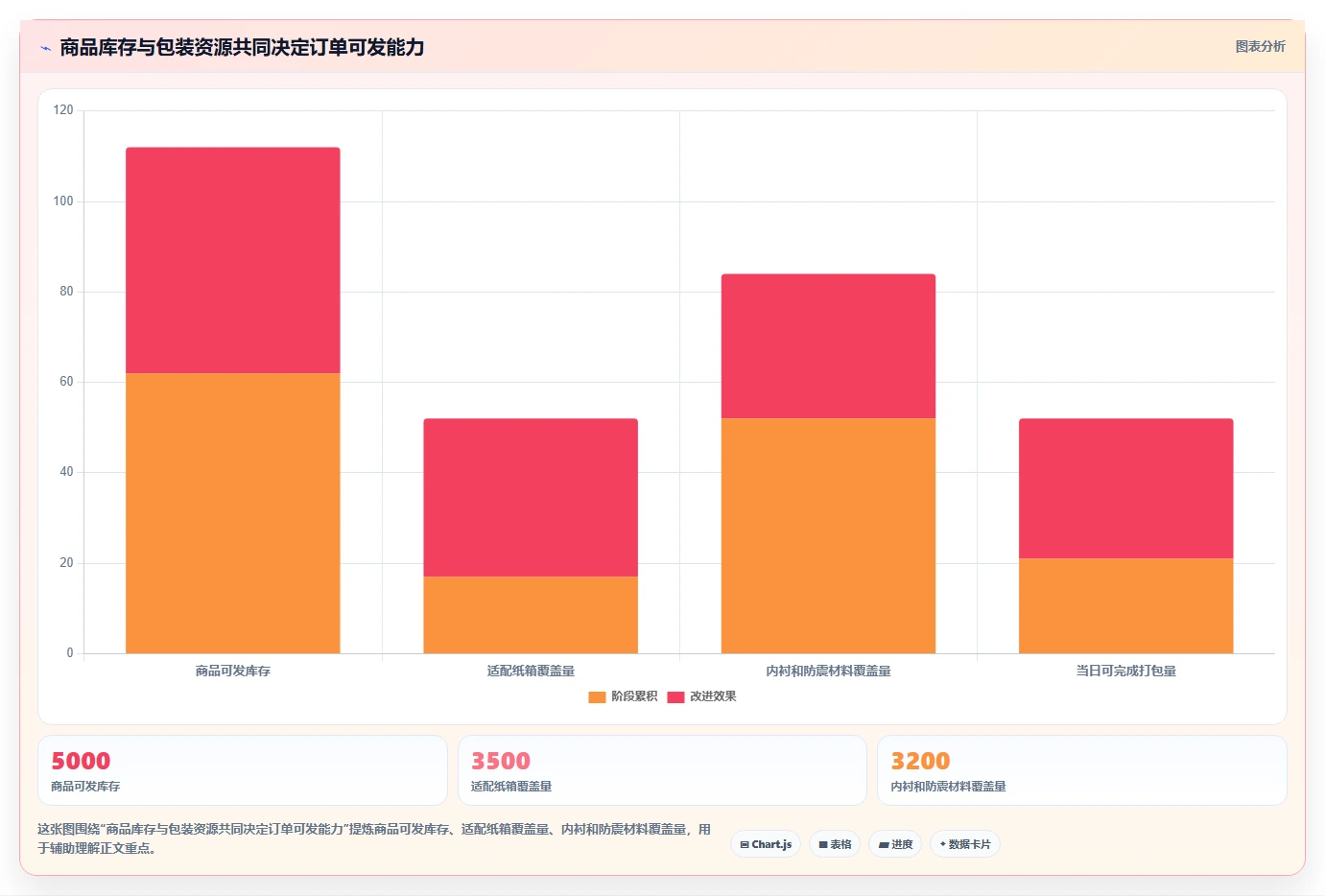 电商仓储管理：采购人员从零入门：补货决策先掌握打包复核