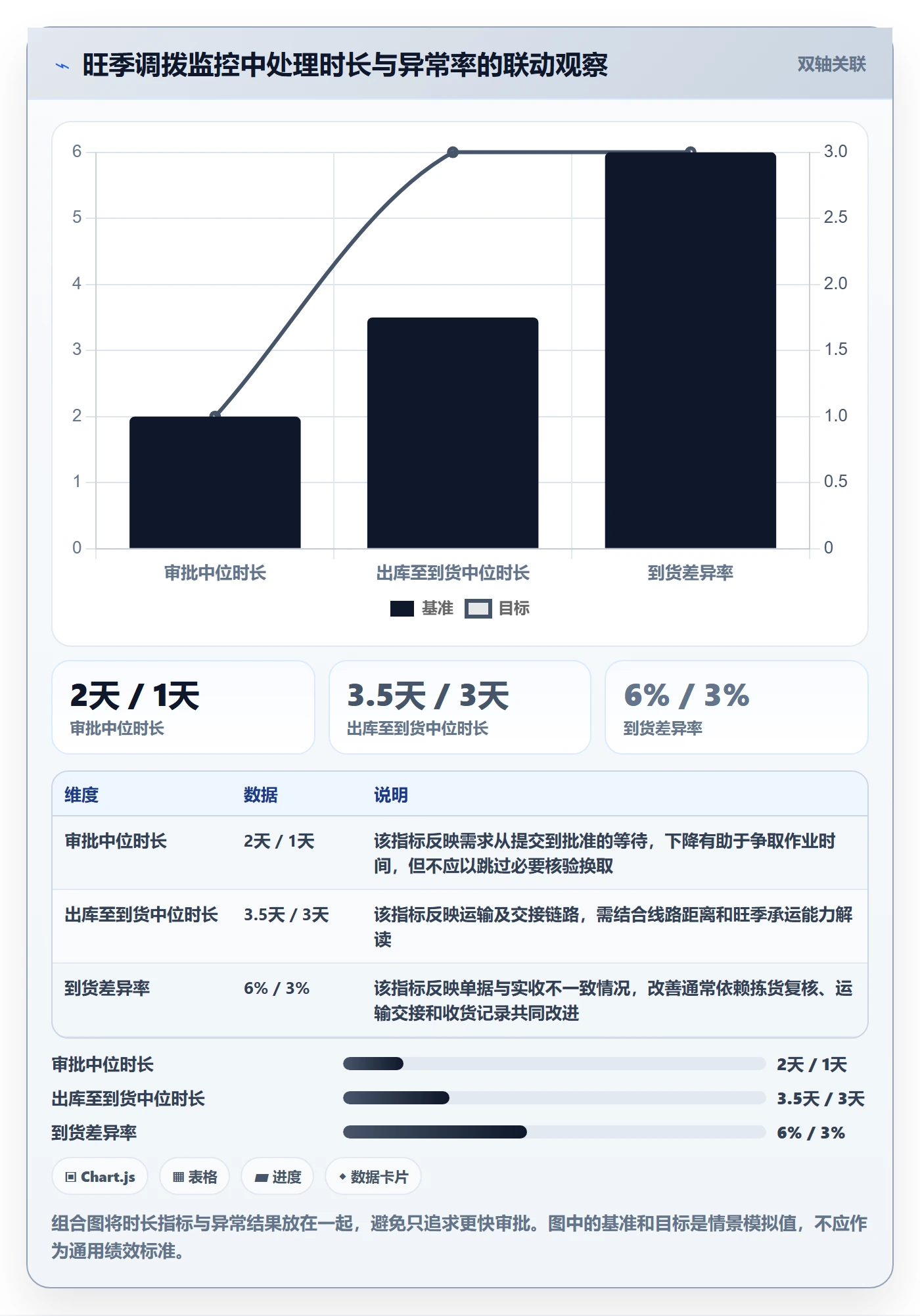 库存管理系统实施路径：多仓调拨如何完成旺季准备