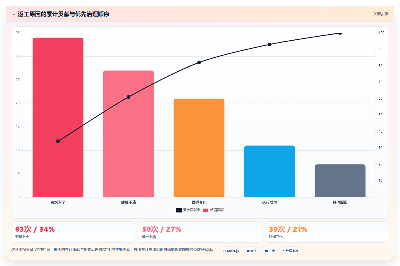 运营管理平台成本控制：任务协同从哪里开始