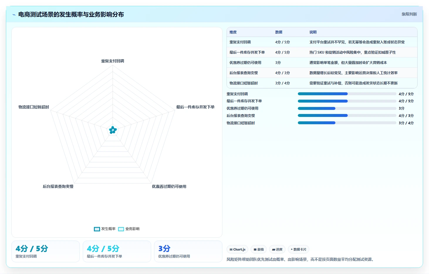 电商系统开发：品牌商家常见问题汇总：数据库设计与测试不充分一次讲清