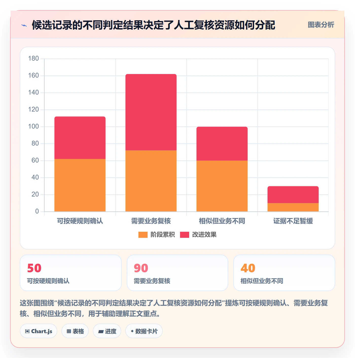 erp数据录入操作手册：数据去重对应的标准化管理步骤