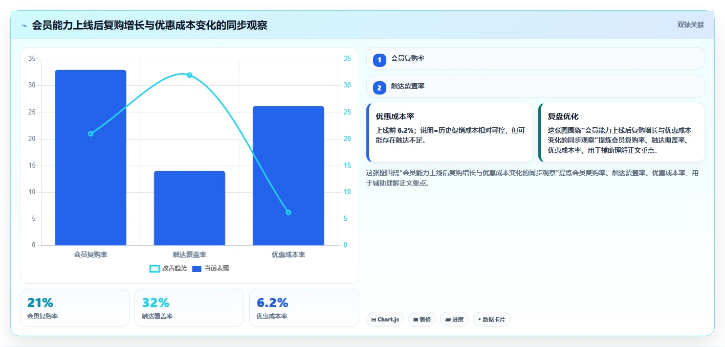 电商系统开发：电商企业增长视角：用项目预算放大明确项目边界
