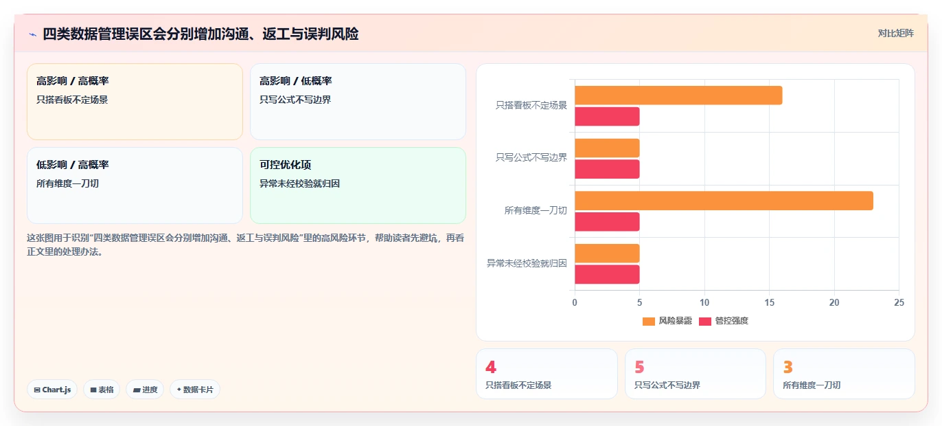 电商数据运营实用方法：围绕数据体系建立标准化管理