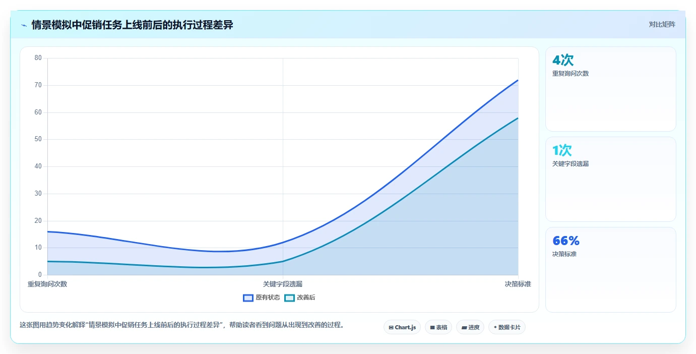 如何运营好一个店铺怎么选？团队执行相关的核心功能判断标准