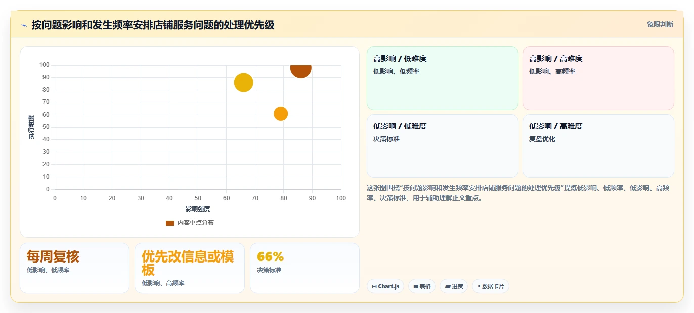 如何运营好一个店铺工作指南：用中小商家解决用户服务问题