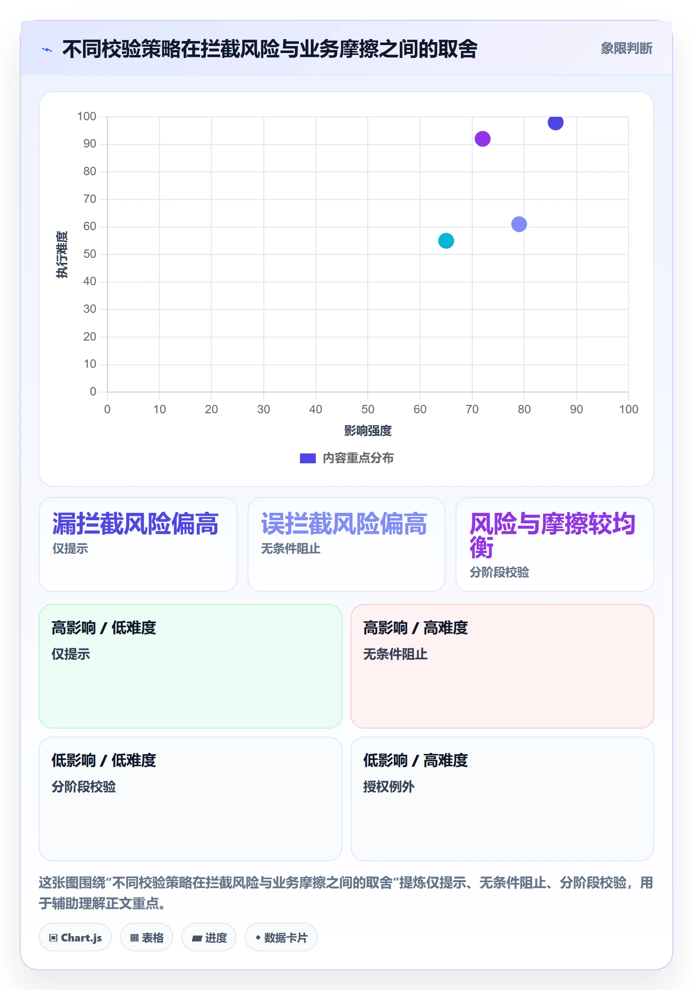 erp数据录入选择标准：字段校验维度如何评估落地案例
