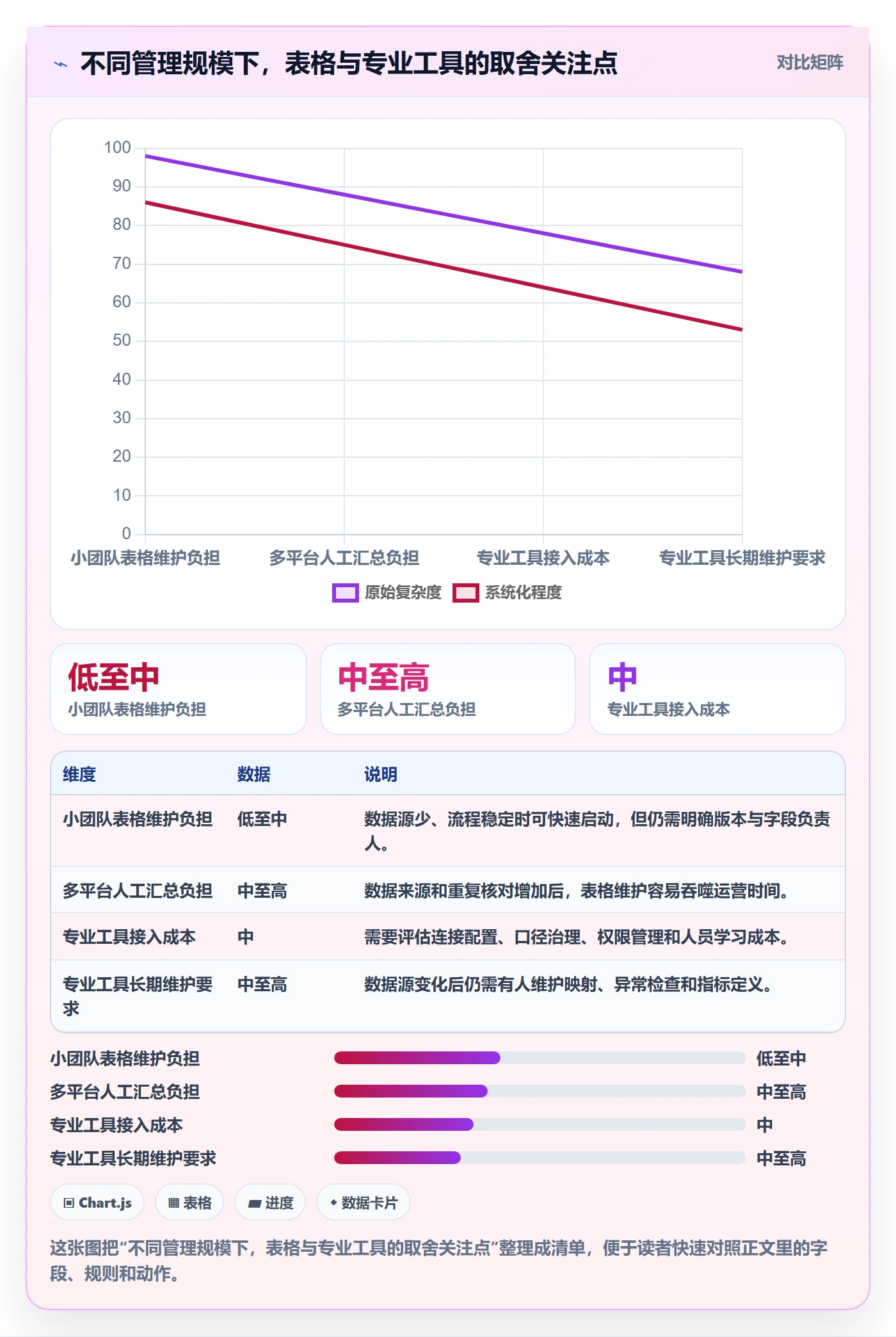 店铺运营管理实用方法：围绕经营目标建立标准化管理