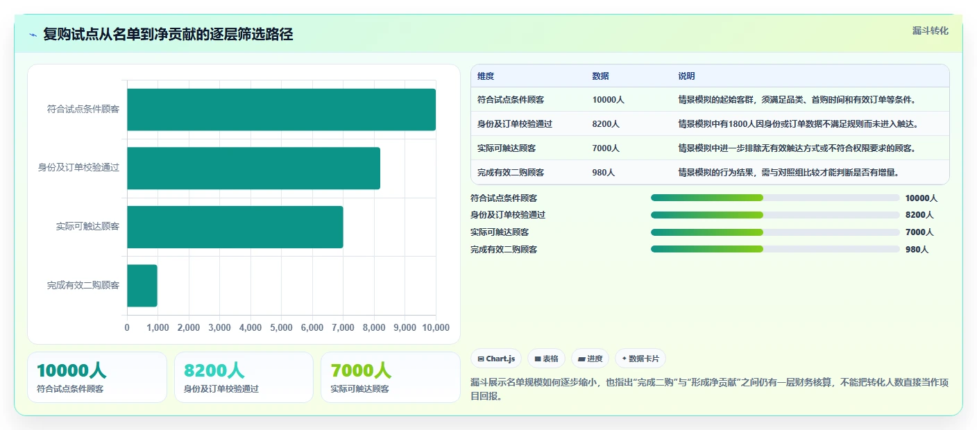 电商crm系统怎么落地？从复购提升讲清成本控制