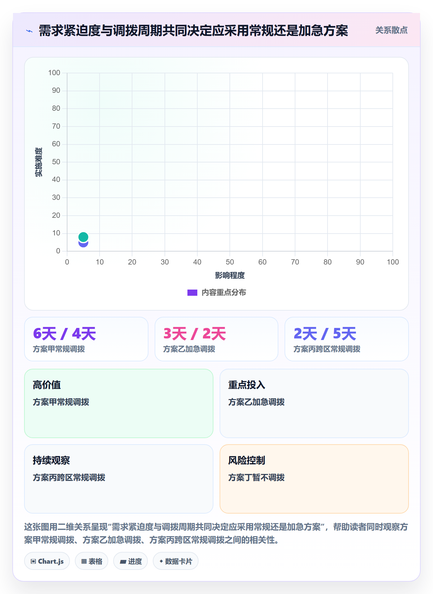 库存管理系统使用技巧：多仓调拨对应的旺季准备方法