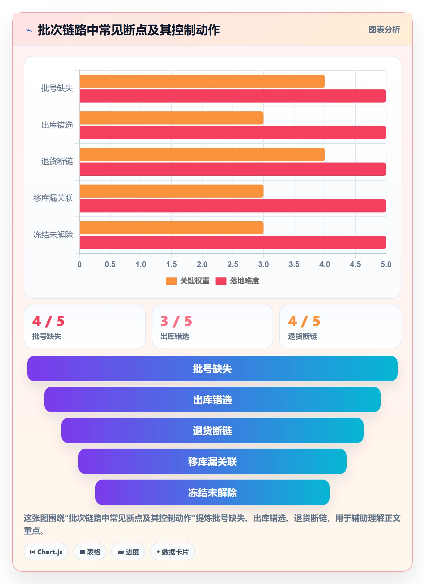 库存管理系统怎么用？批次管理场景下的自动化方案拆解