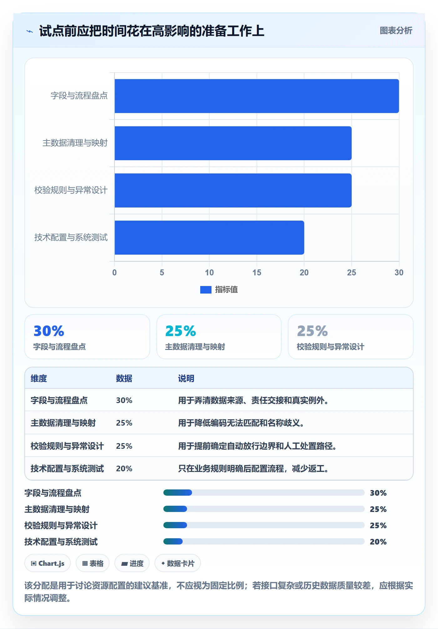 erp数据录入实践指南:单据规范的自动化方案怎样更有效