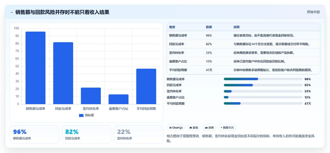 运营管理平台从0到1：数据看板的工具对比与操作要点