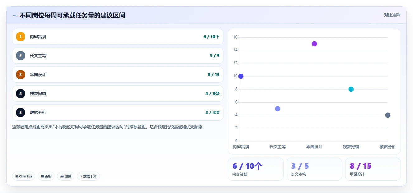 运营工具从0到1：内容排期的工具对比与操作要点
