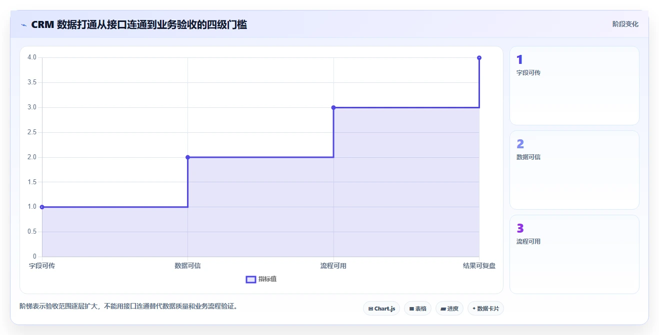 电商crm系统从0到1:数据打通的团队协同与操作要点