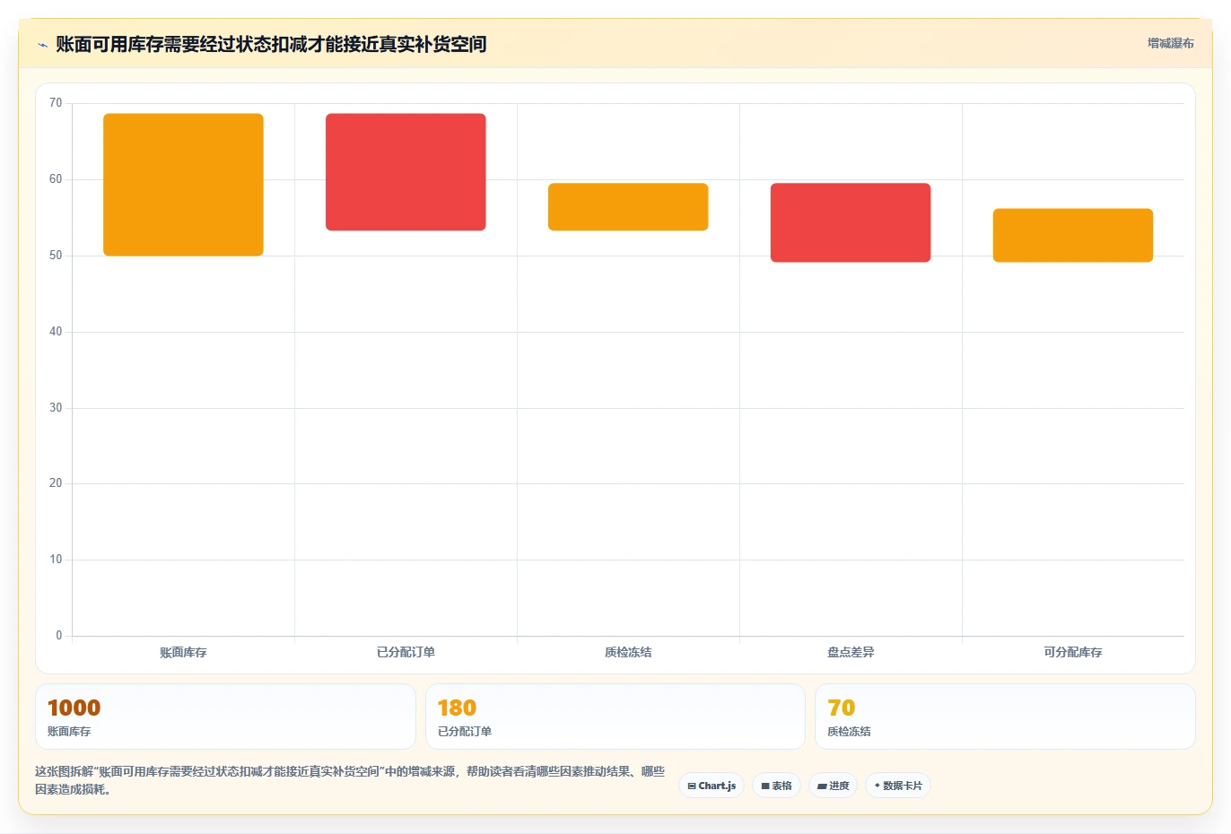 仓库安全库存管理改造重点:从需求波动推进多店经营
