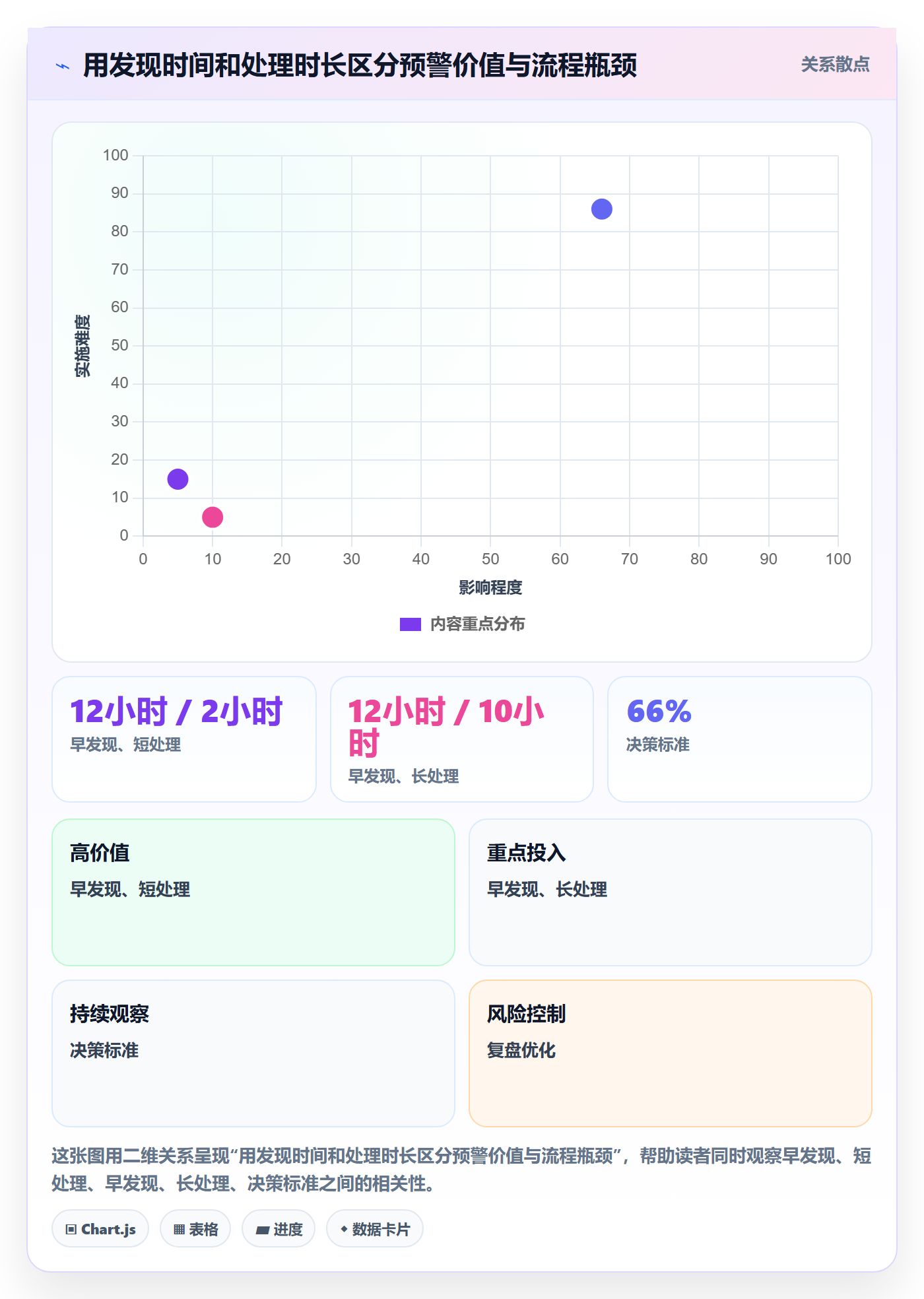 bi 平台实用方法:围绕仪表盘建立旺季准备