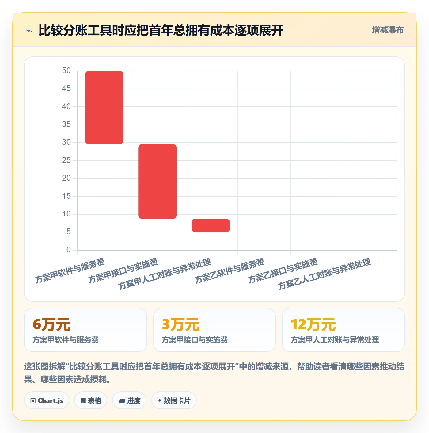 分账系统从0到1：多方结算的工具对比与操作要点