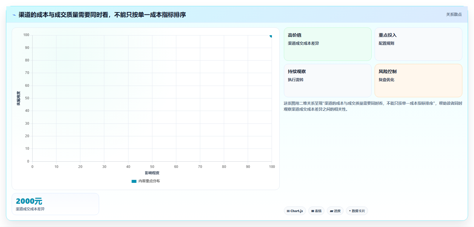 运营数据能力清单：精细化运营需要覆盖哪些渠道对比事项