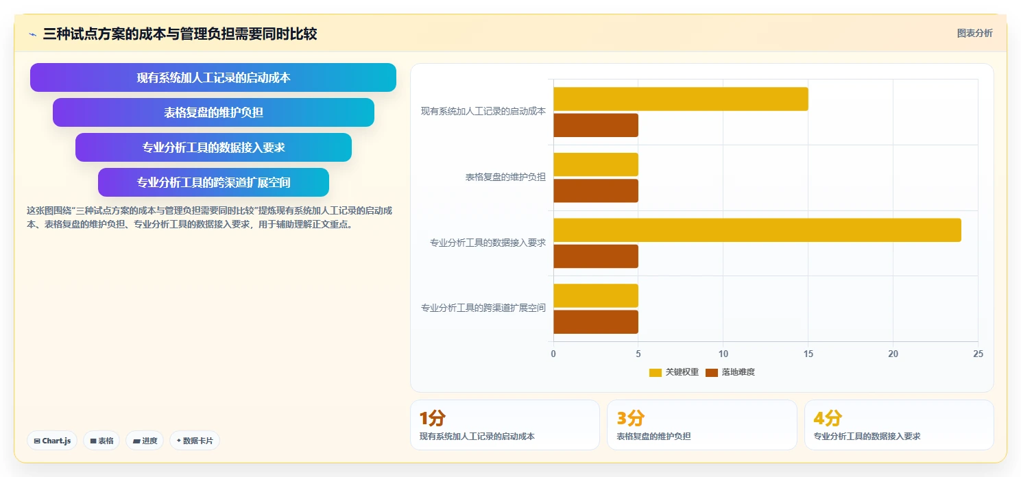 如何运营好一个店铺怎么管？以转化优化为核心的工具对比方案