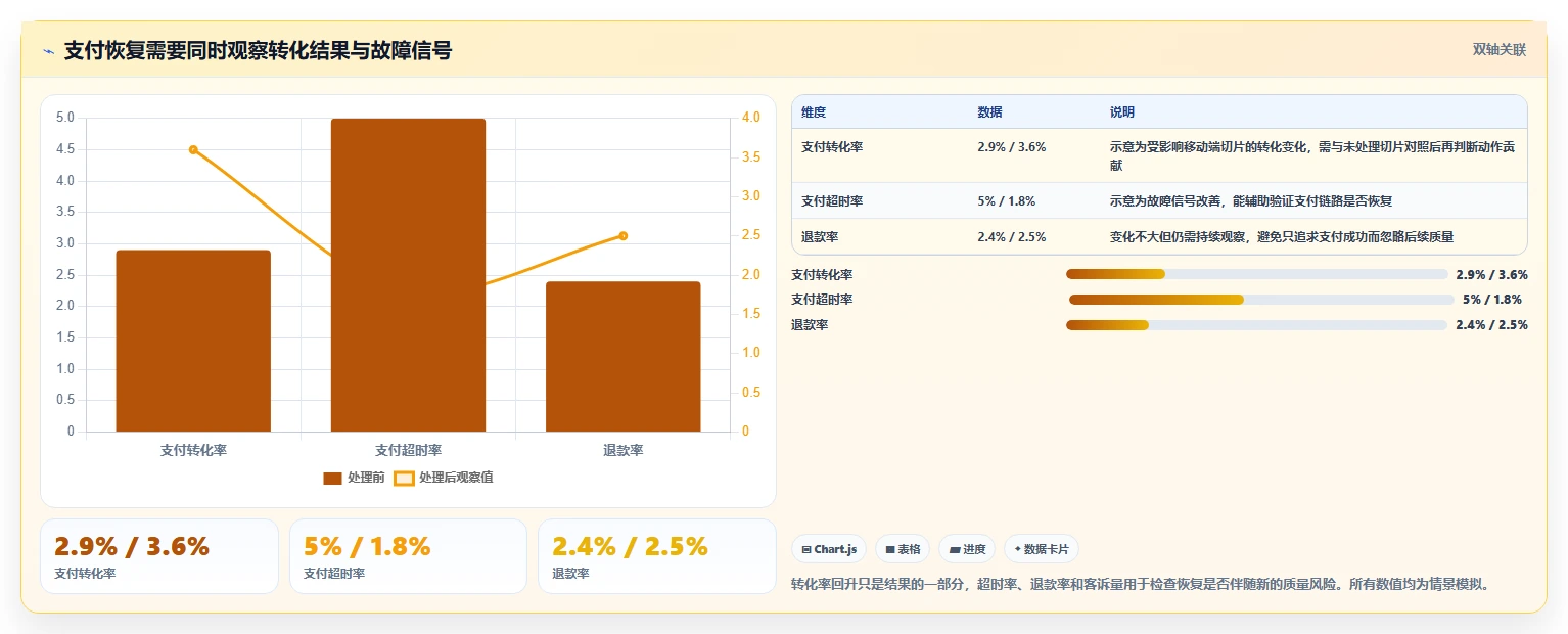 运营数据怎么用？异常诊断场景下的落地案例拆解