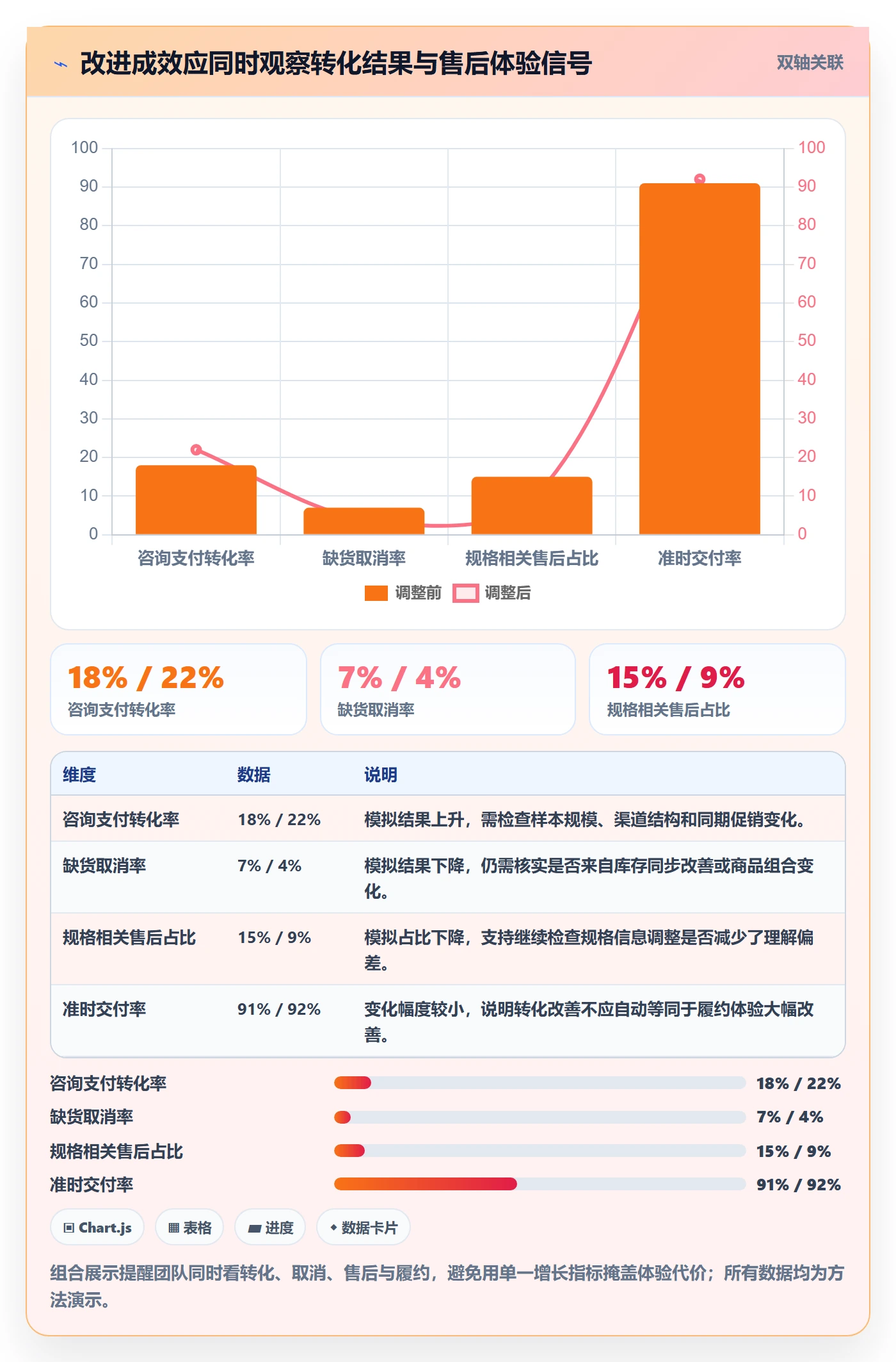 店铺运营管理实用方法：围绕客户体验建立指标体系