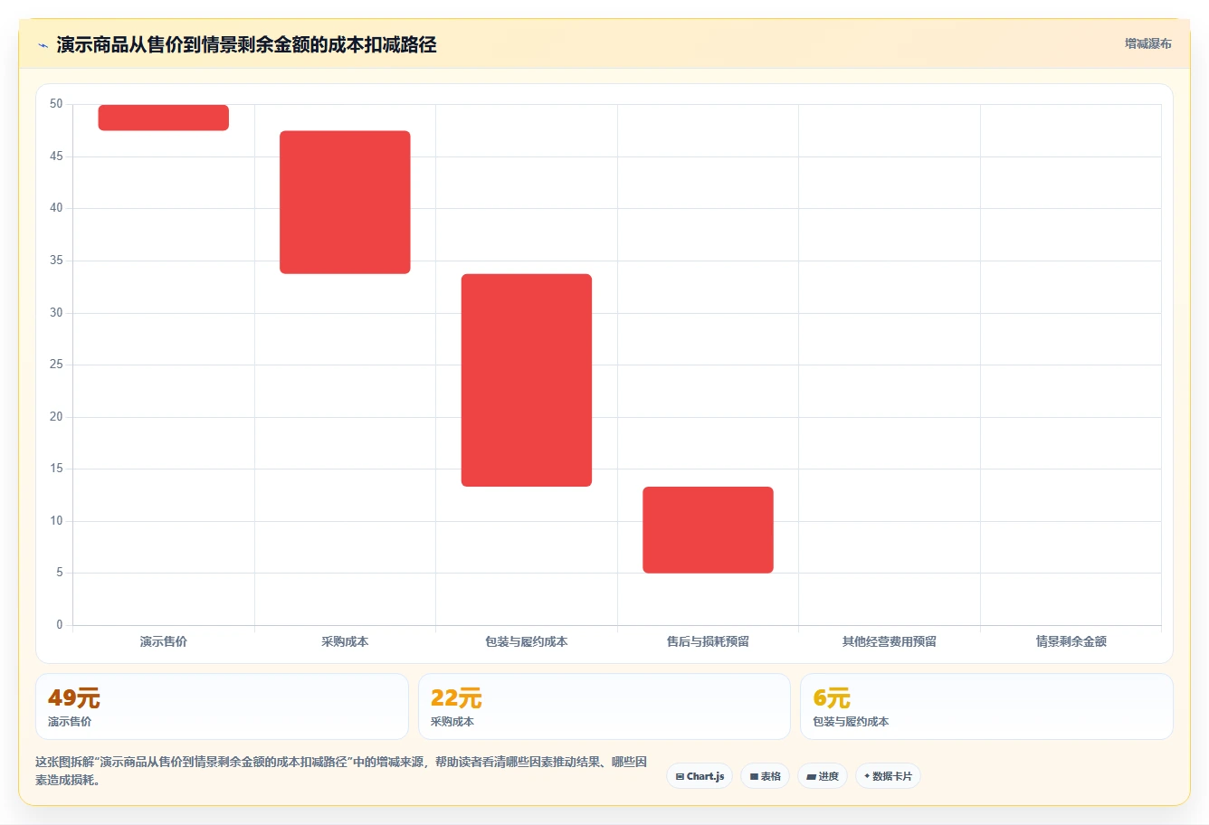 拼多多数据分析工具免费使用技巧：选品数据对应的进阶玩法方法