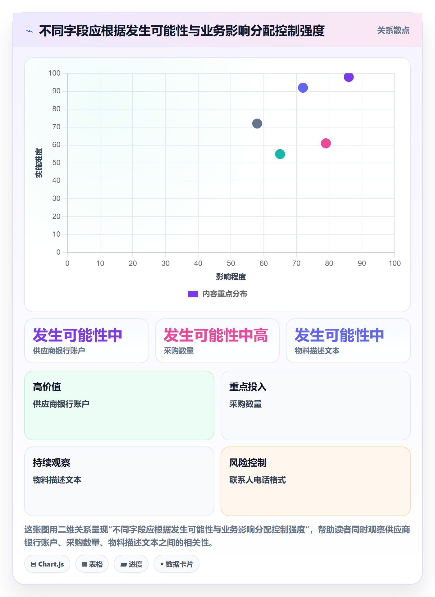 erp数据录入避坑指南：质量检查环节的成本控制要注意什么