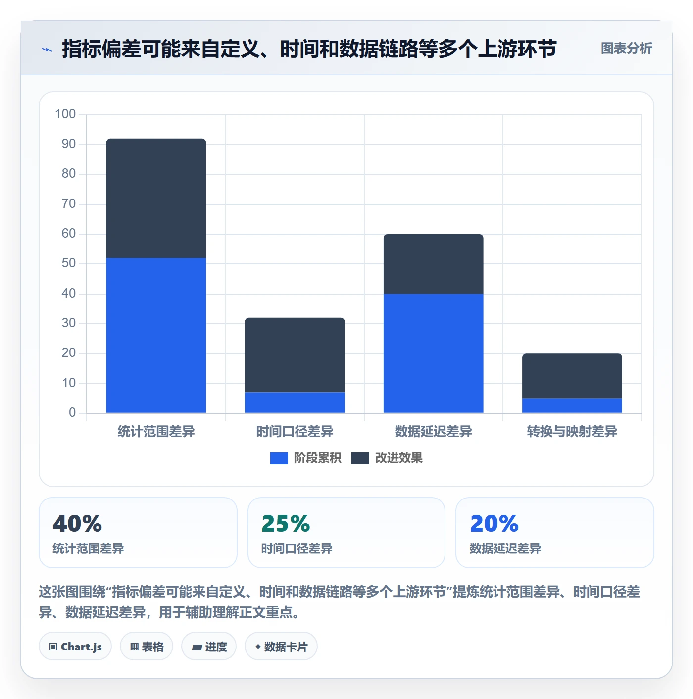 想做好bi 平台，先掌握标准化管理中的实时监控