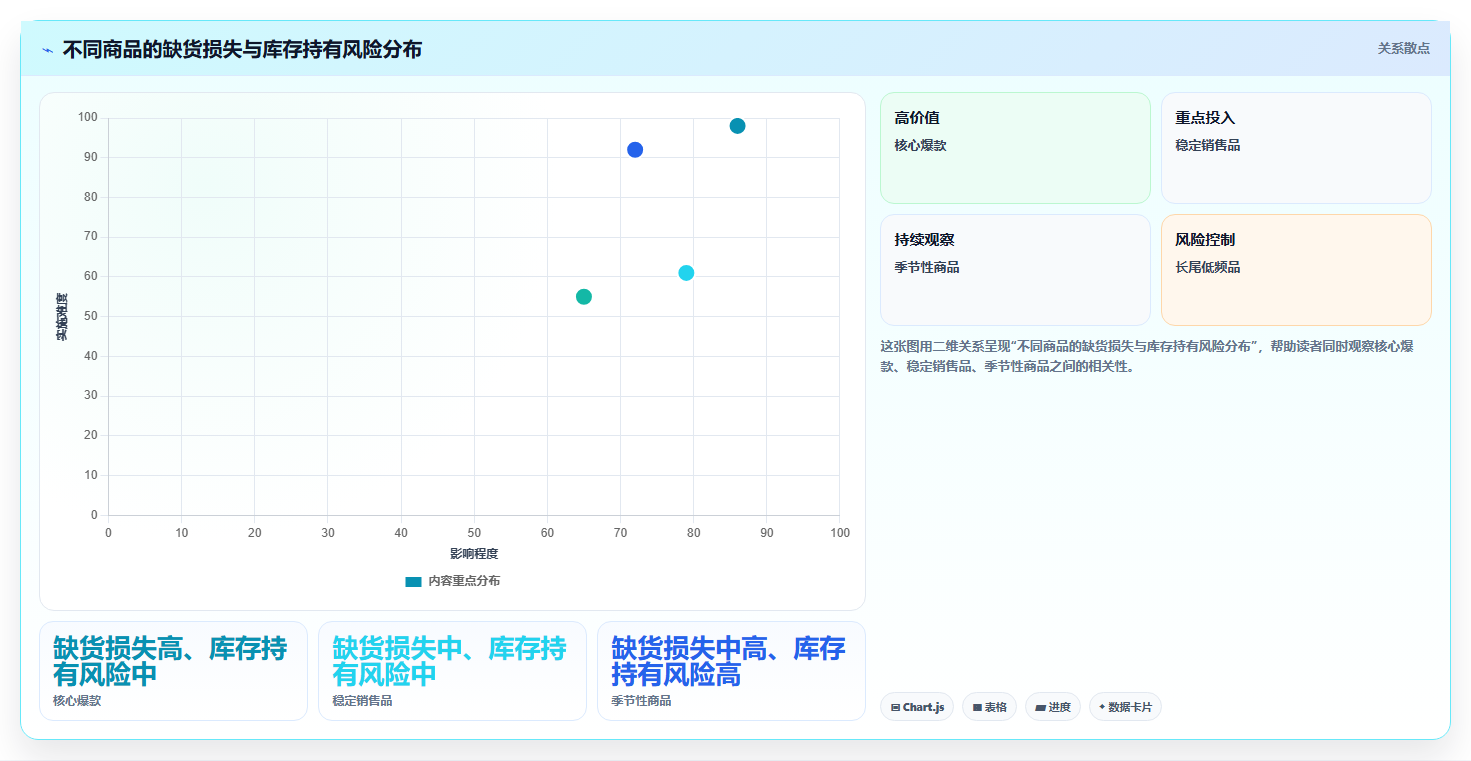 电商管理基础课：库存协同相关的旺季准备一次讲透