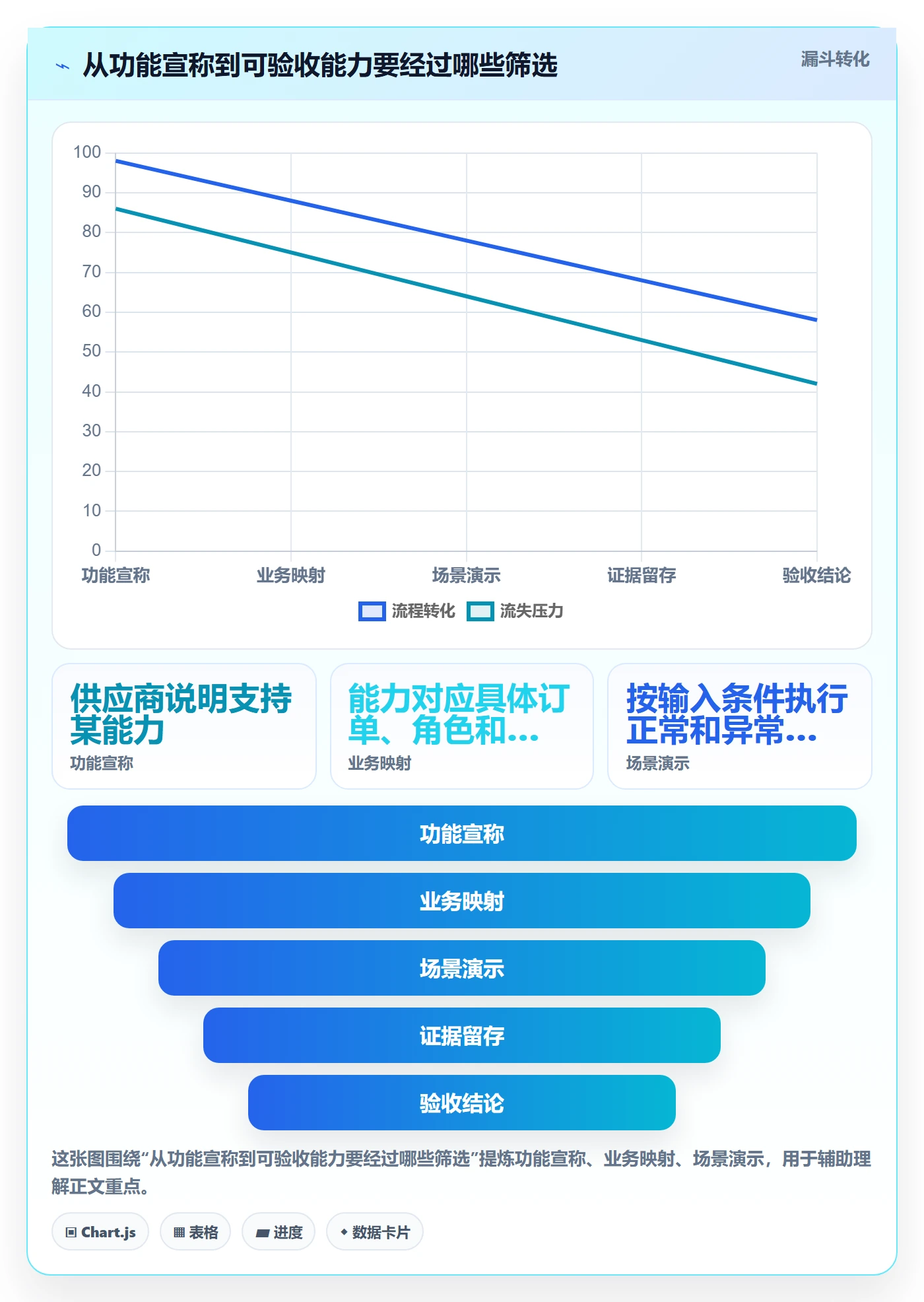 分账系统能力清单：工具对比需要覆盖哪些资金路由事项