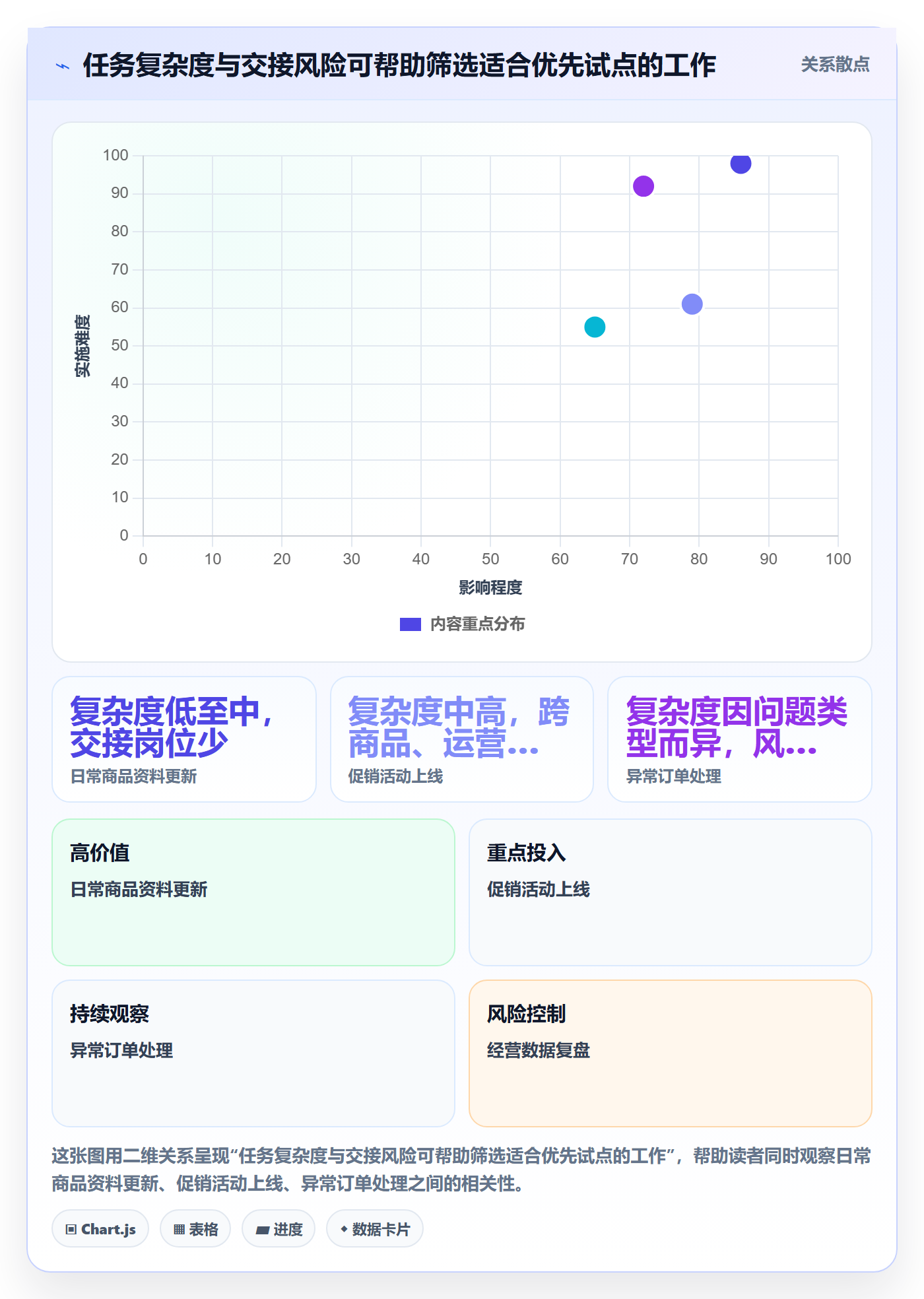 店铺运营管理实施路径：岗位分工如何完成核心功能